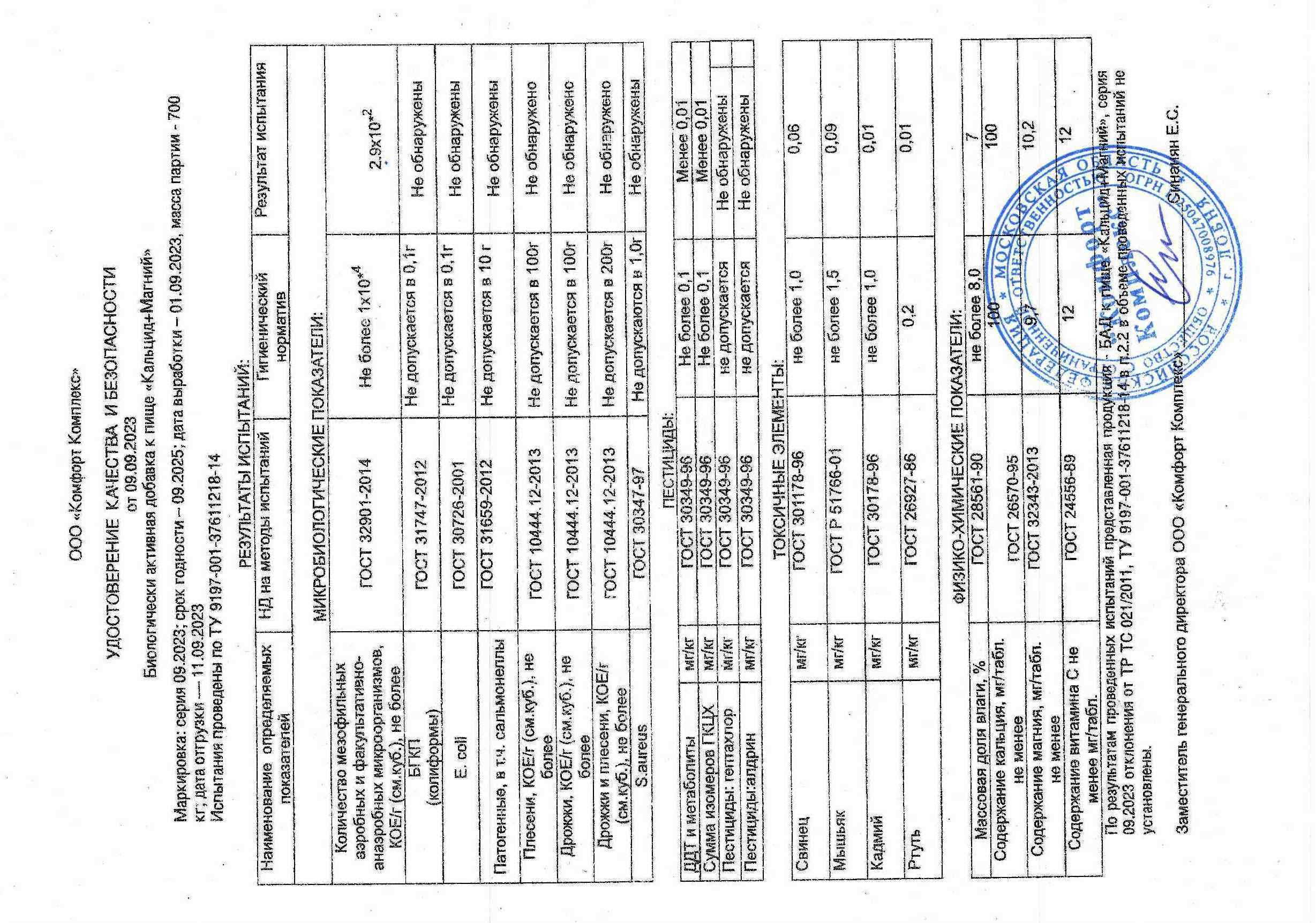 Паспорт №092023